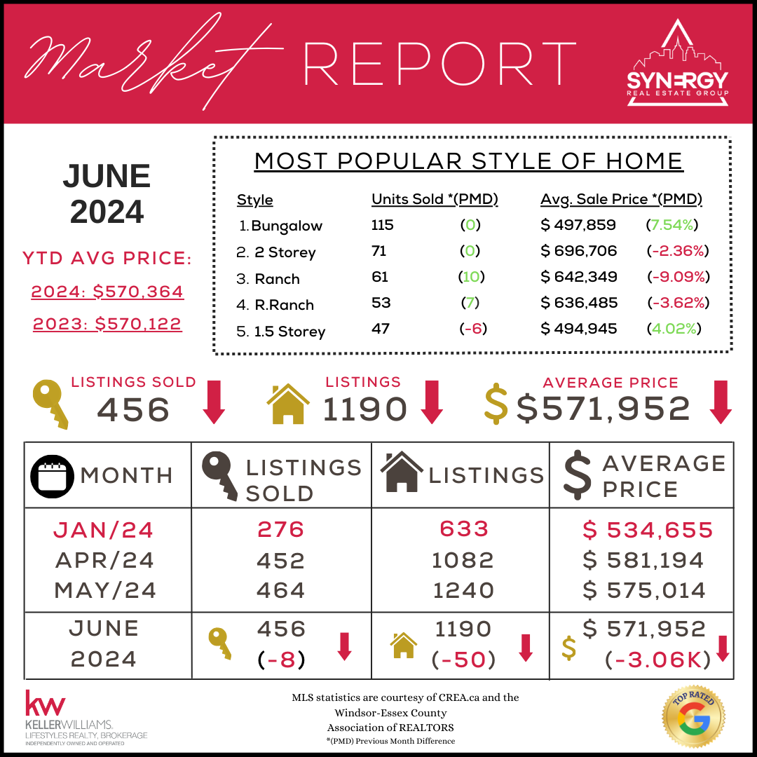 june2024Stats