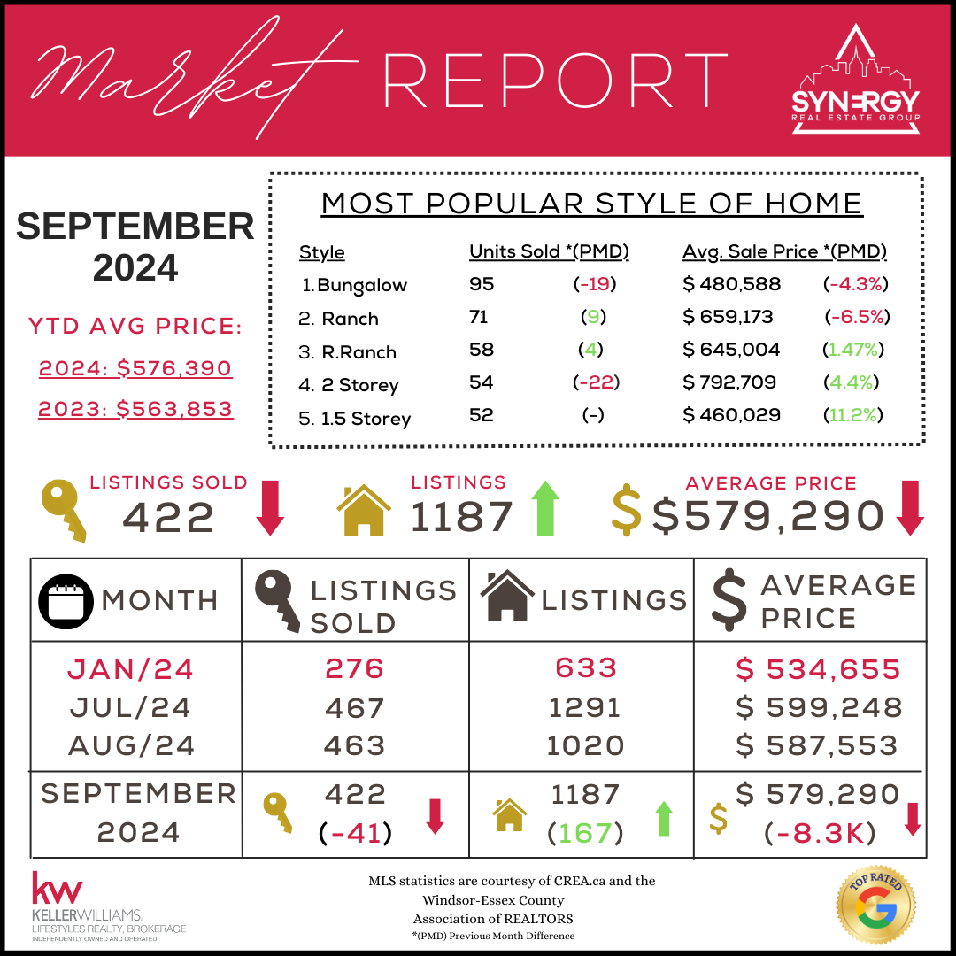 Sept2024Stats