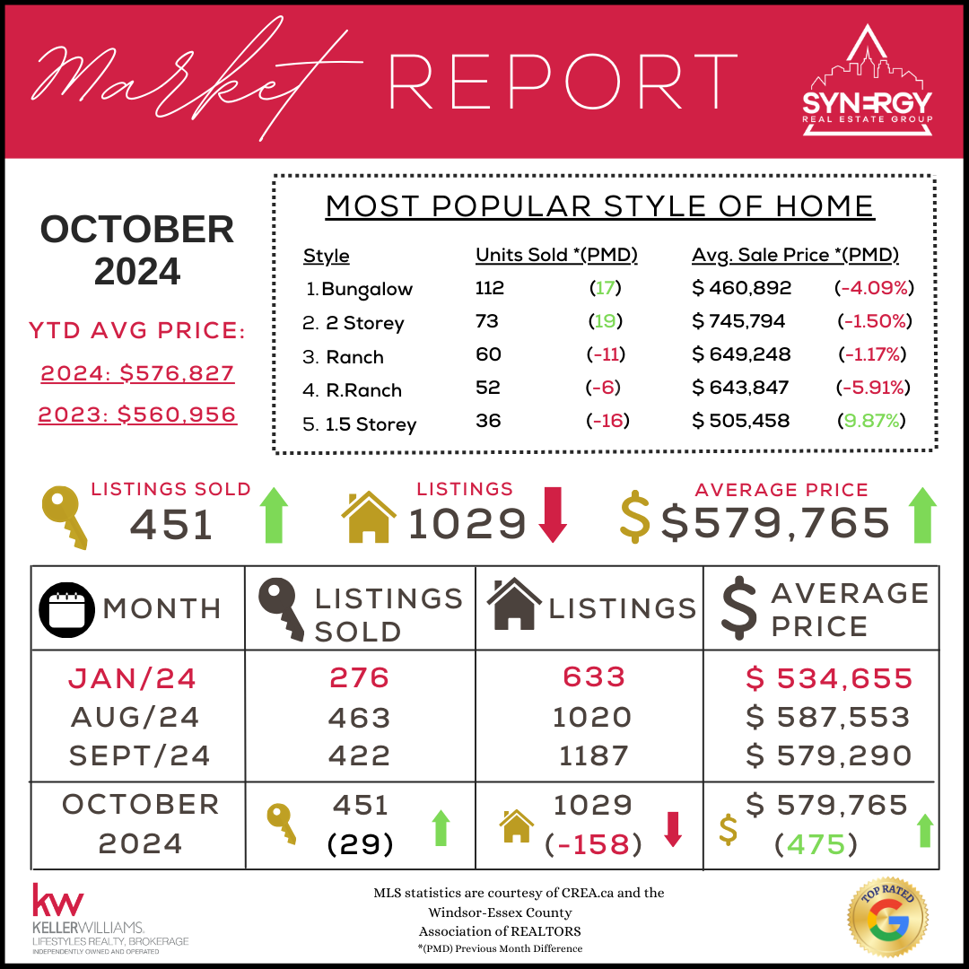 OCT2024Stats